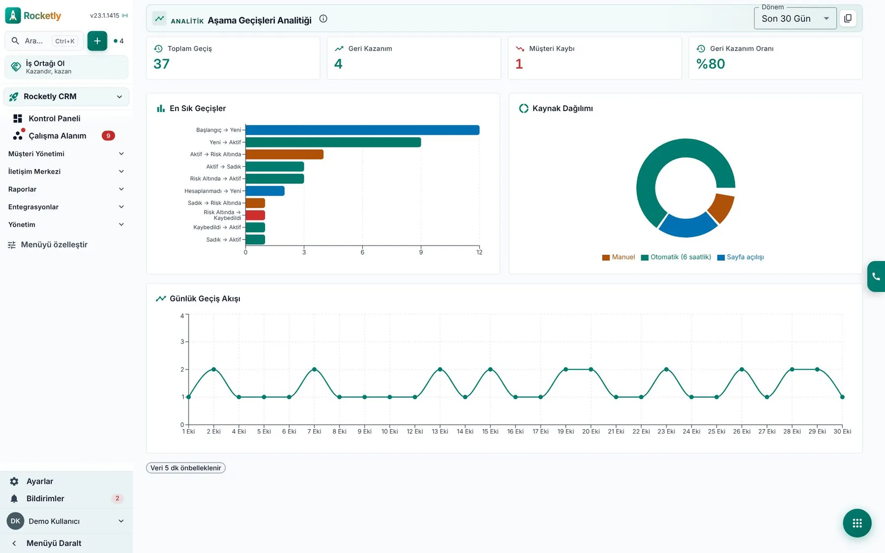 Lifecycle analytics