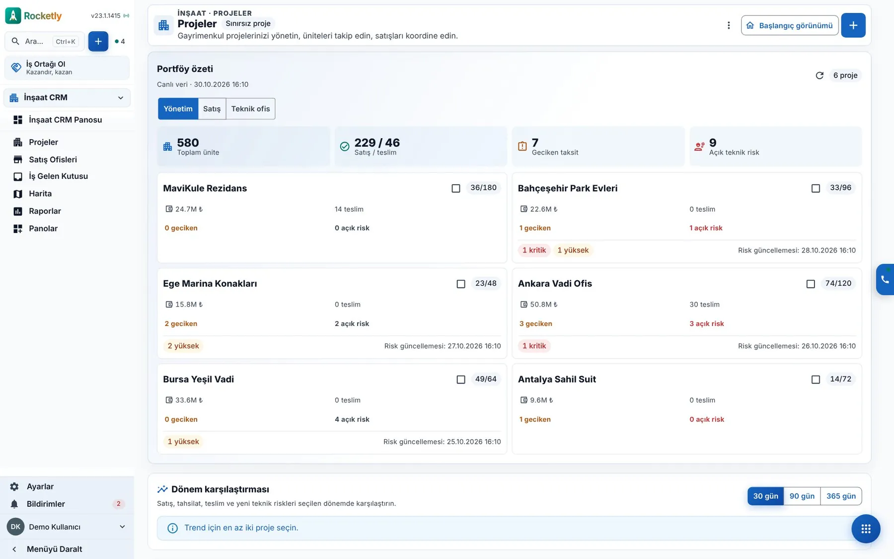 Construction CRM
